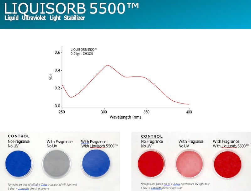Liquassorb 5500 stabilizzante alla luce per colori