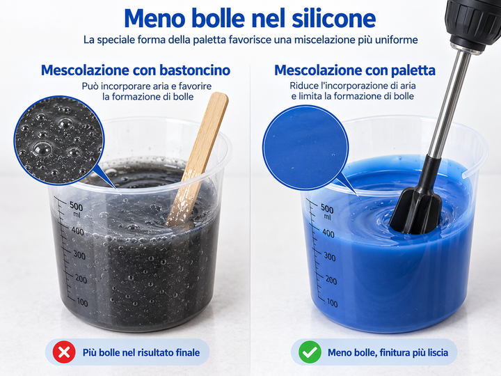 Miscelatori per Silicone e Resina Epossidica da Trapano – Agitatori Riutilizzabili